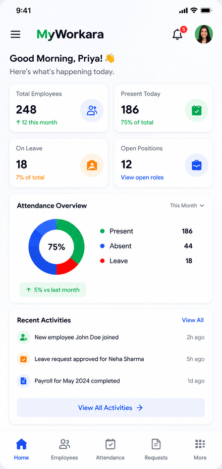 Workforce overview